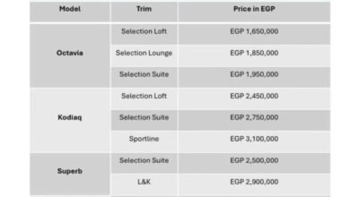 “كيان-إيجيبت”-:-تخفيضات-هائلفة-على-سيارات-سكودا-المتاحة-في-السوق-المحلي