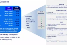 فورد-تواجه-ضغوطًا-مالية-في-قطاع-السيارات-الكهربائية