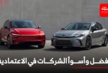 العلامات-اليابانية-تتفوق-في-دراسة-الاعتمادية-الأمريكية،-وتيسلا-في-ذيل-القائمة